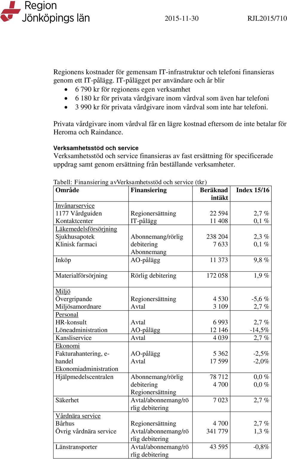 har telefoni. Privata vårdgivare inom vårdval får en lägre kostnad eftersom de inte betalar för Heroma och Raindance.