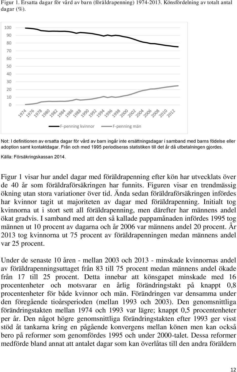 kontaktdagar. Från och med 1995 periodiseras statistiken till det år då utbetalningen gjordes. Källa: Försäkringskassan 2014.