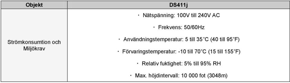 (40 till 95 F) Förvaringstemperatur: -10 till 70 C (15 till 155 F)