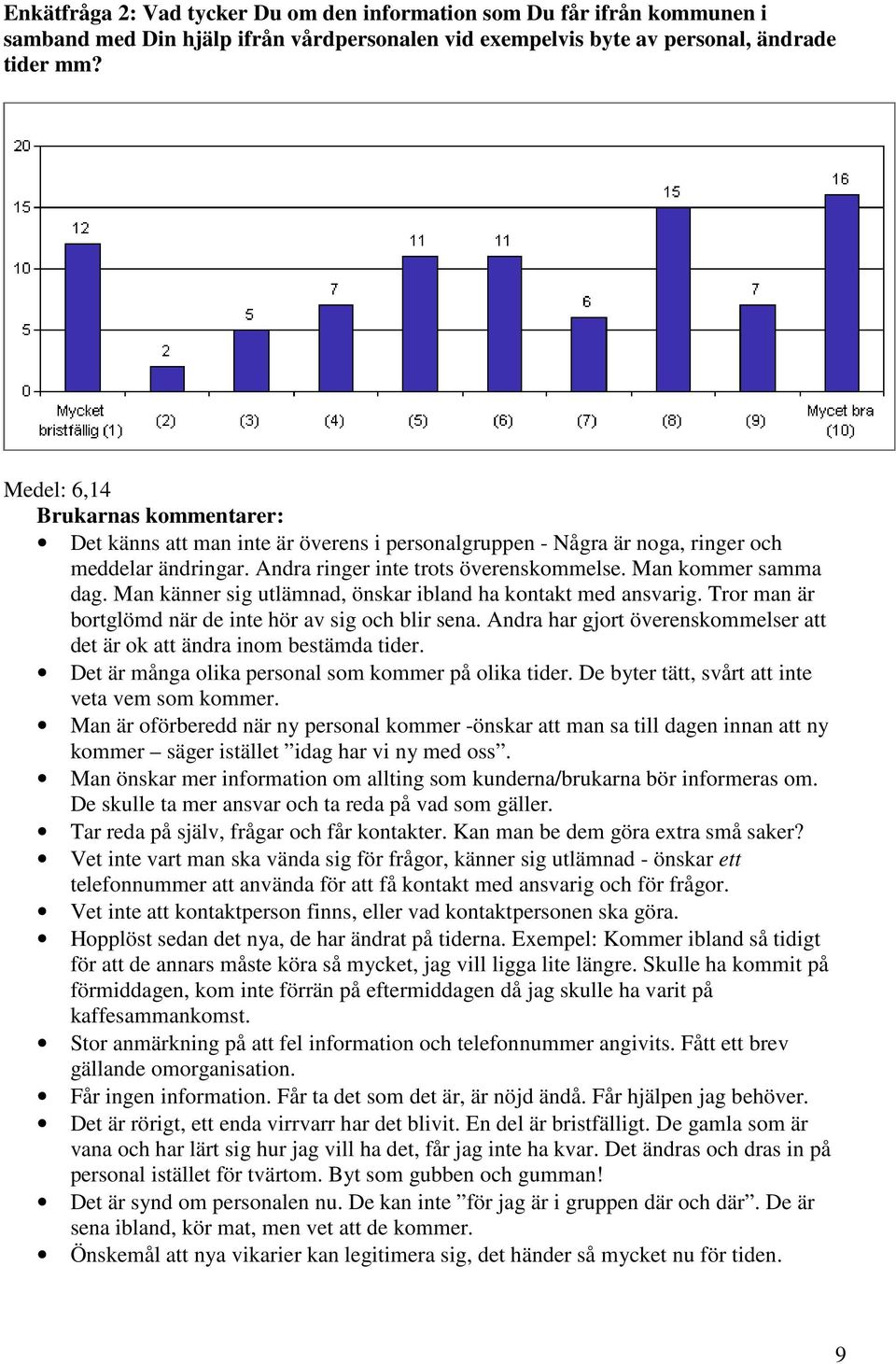 Man känner sig utlämnad, önskar ibland ha kontakt med ansvarig. Tror man är bortglömd när de inte hör av sig och blir sena.