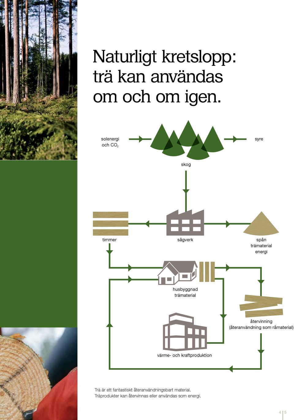 trämaterial återvinning (återanvändning som råmaterial) värme- och