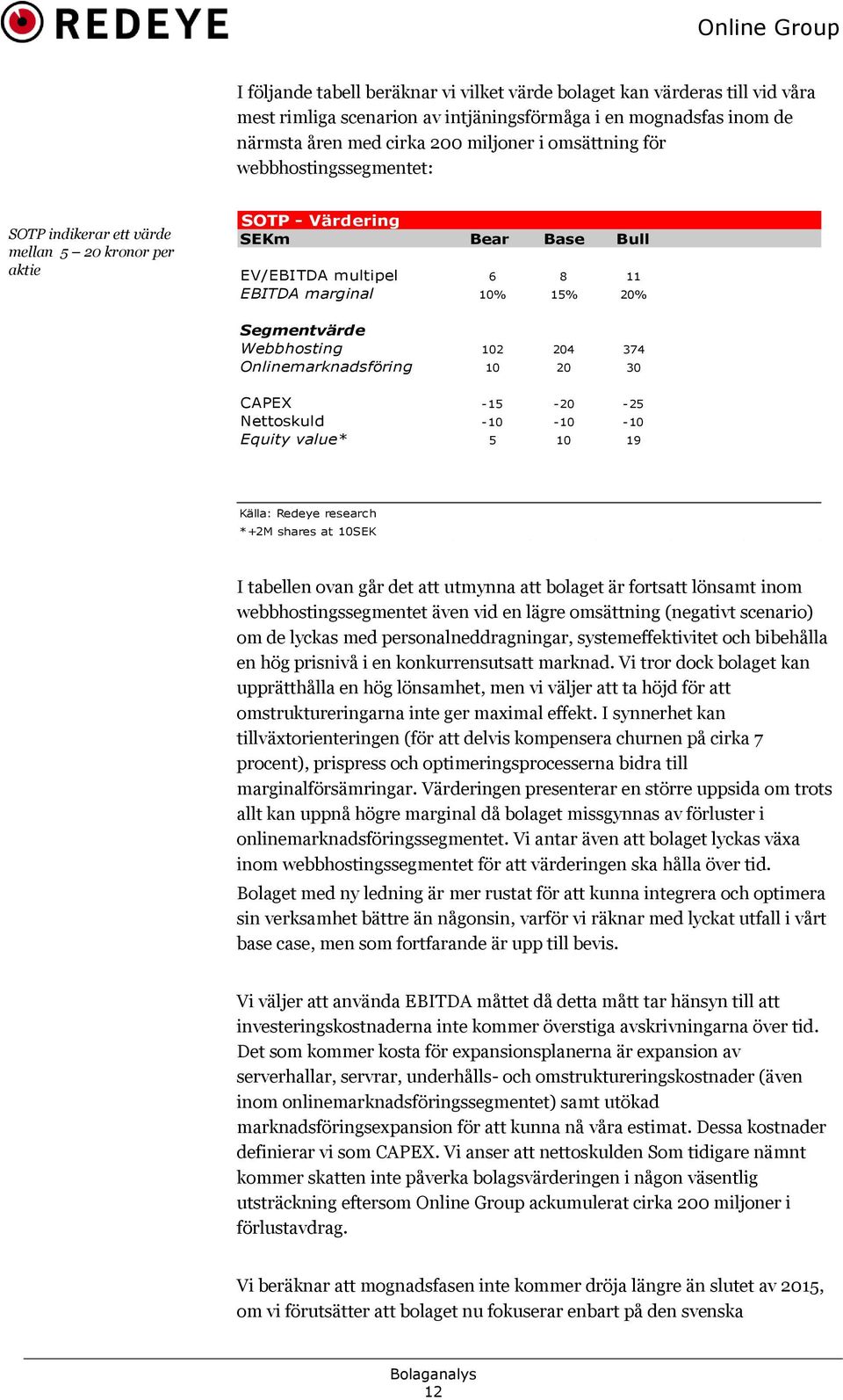 204 374 Onlinemarknadsföring 10 20 30 CAPEX -15-20 -25 Nettoskuld -10-10 -10 Equity value* 5 10 19 Källa: Redeye research *+2M shares at 10SEK I tabellen ovan går det att utmynna att bolaget är