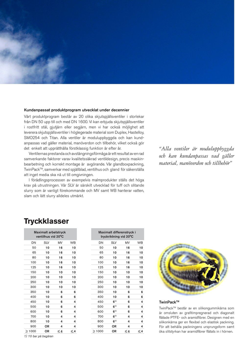 Titan. Alla ventiler är moduluppbyggda och kan kundanpassas vad gäller material, manöverdon och tillbehör, vilket också gör det enkelt att upprätthålla förstklassig funktion år efter år.