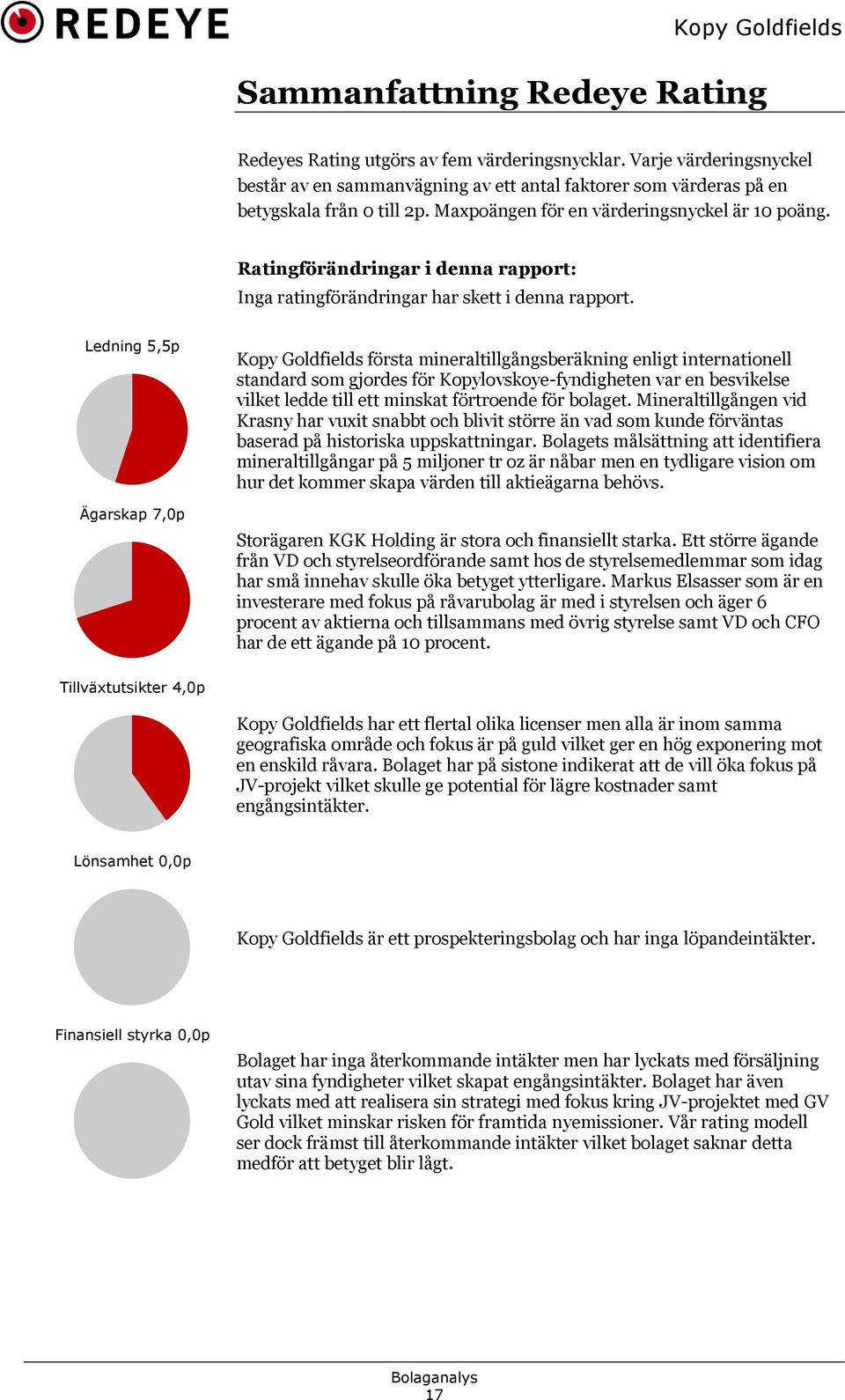 Ledning 5,5p Ägarskap 7,0p Kopy Goldfields första mineraltillgångsberäkning enligt internationell standard som gjordes för Kopylovskoye-fyndigheten var en besvikelse vilket ledde till ett minskat