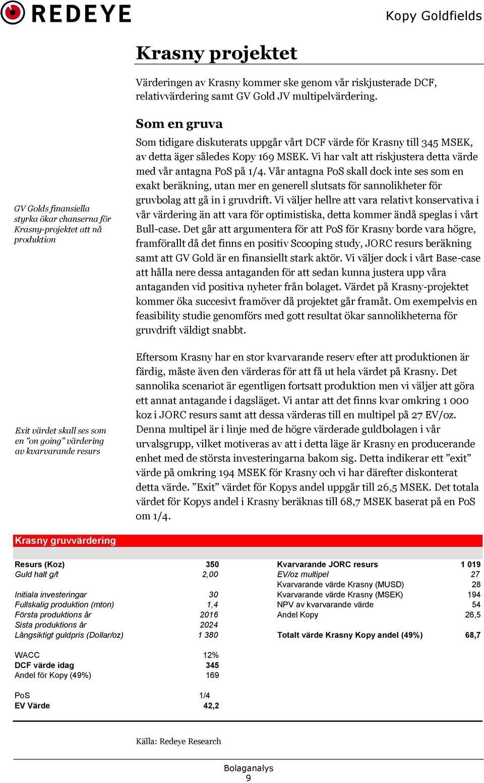 vårt DCF värde för Krasny till 345 MSEK, av detta äger således Kopy 169 MSEK. Vi har valt att riskjustera detta värde med vår antagna PoS på 1/4.