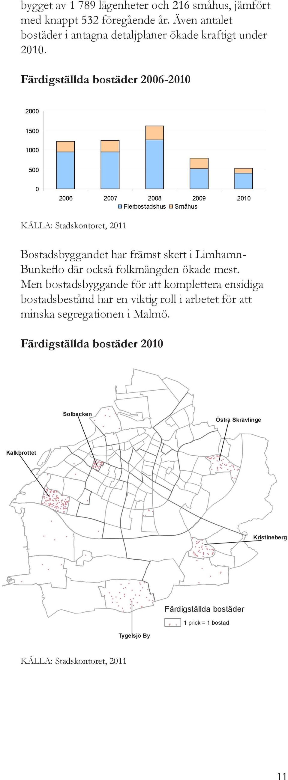 Limhamn- Bunkeflo där också folkmängden ökade mest.