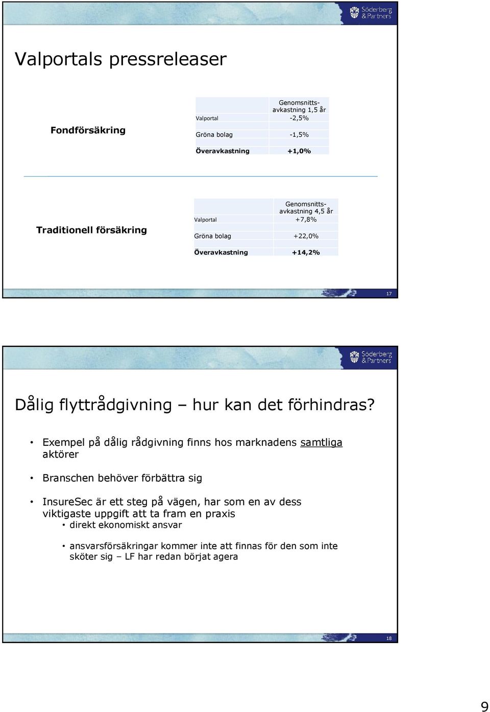 Exempel på dålig rådgivning finns hos marknadens samtliga aktörer Branschen behöver förbättra sig InsureSec är ett steg på vägen, har som en av dess