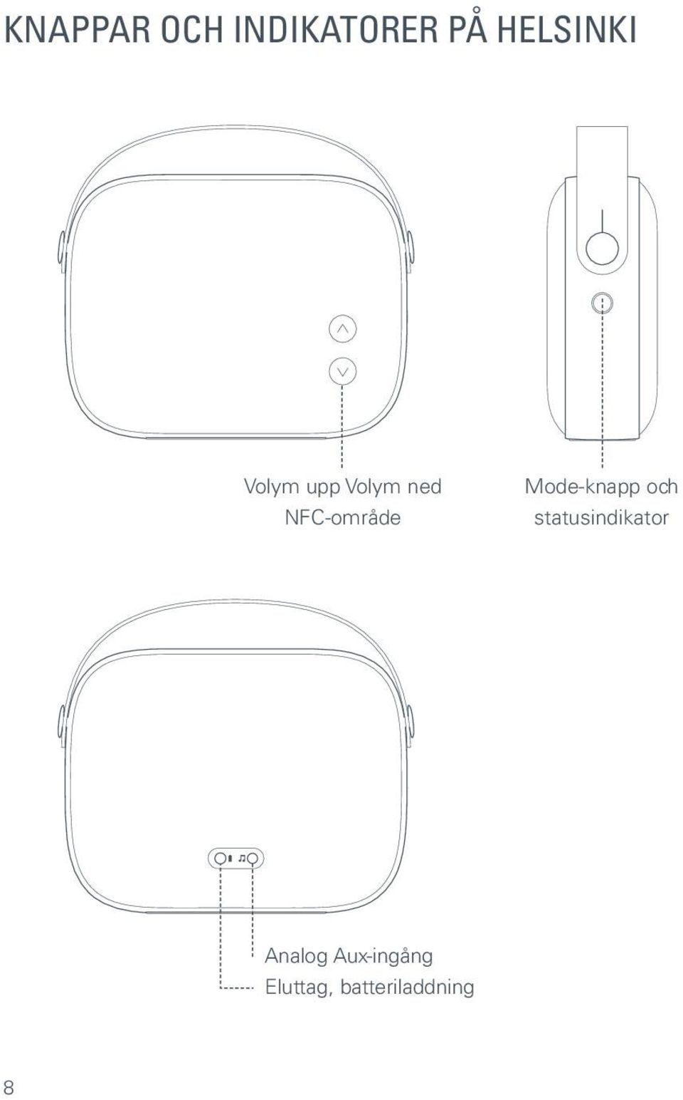 Mode-knapp och statusindikator