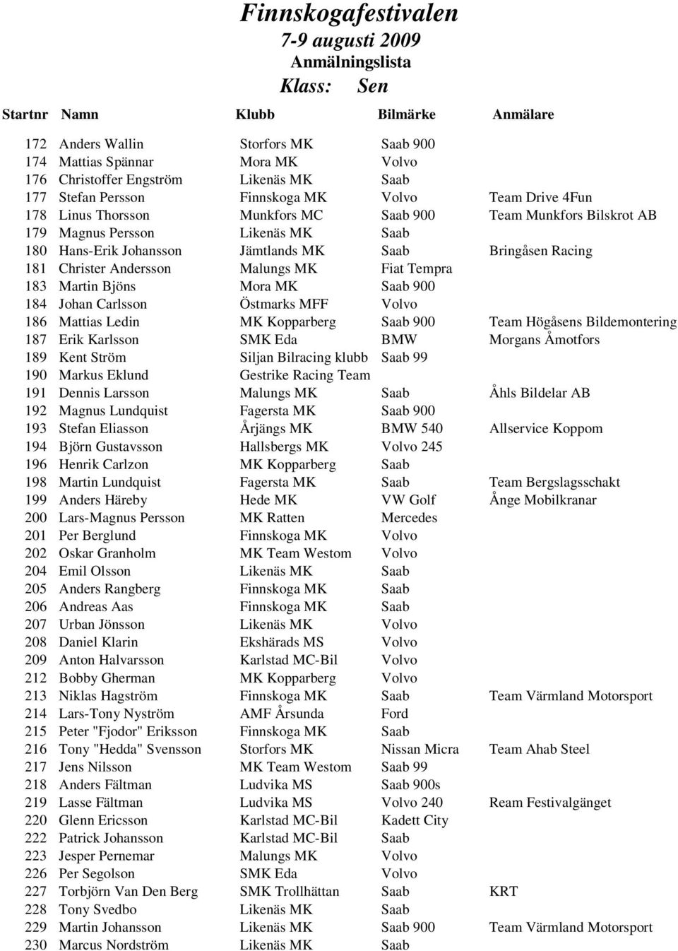 Saab 900 184 Johan Carlsson Östmarks MFF Volvo 186 Mattias Ledin MK Kopparberg Saab 900 Team Högåsens Bildemontering 187 Erik Karlsson SMK Eda BMW Morgans Åmotfors 189 Kent Ström Siljan Bilracing