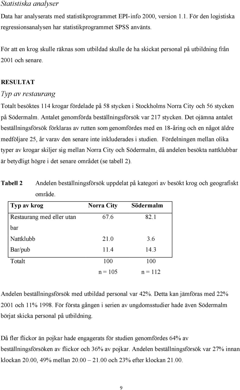 RESULTAT Typ av restaurang Totalt besöktes 114 krogar fördelade på 58 stycken i Stockholms Norra City och 56 stycken på Södermalm. Antalet genomförda beställningsförsök var 217 stycken.