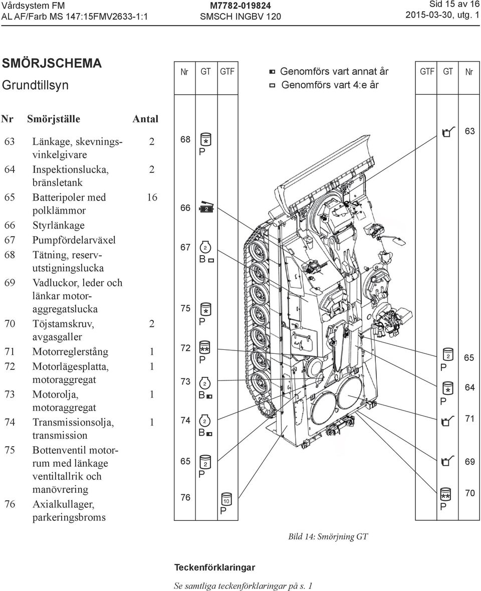 länkar motoraggregatslucka 70 Töjstamskruv, 2 avgasgaller 7 Motorreglerstång 72 Motorlägesplatta, motoraggregat 73 Motorolja, motoraggregat 74 Transmissionsolja,