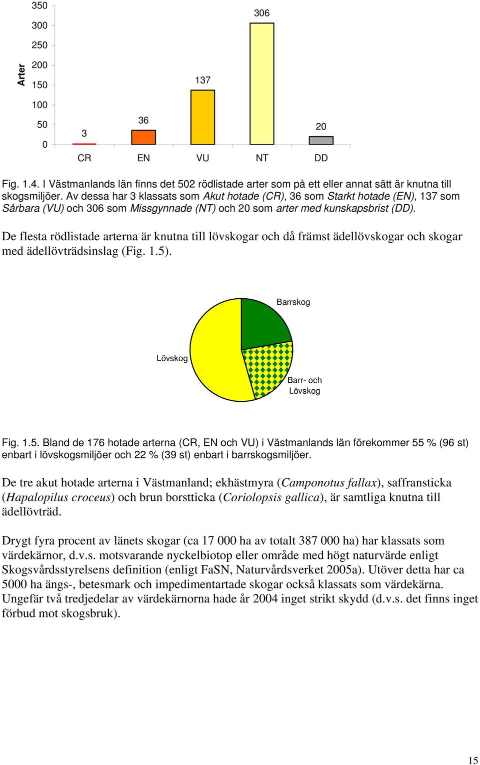 De flesta rödlistade arterna är knutna till lövskogar och då främst ädellövskogar och skogar med ädellövträdsinslag (Fig. 1.5)