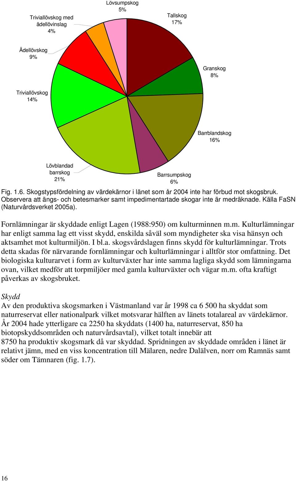 Observera att ängs- och betesmarker samt impedimentartade skogar inte är medräknade. Källa FaSN (Naturvårdsverket 2005a). Fornlämningar är skyddade enligt Lagen (1988:950) om kulturminnen m.m. Kulturlämningar har enligt samma lag ett visst skydd, enskilda såväl som myndigheter ska visa hänsyn och aktsamhet mot kulturmiljön.