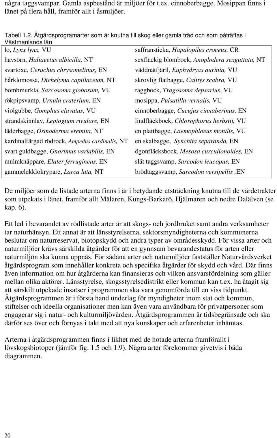 Ceruchus chrysomelinus, EN hårklomossa, Dichelyma capillaceum, NT bombmurkla, Sarcosoma globosum, VU rökpipsvamp, Urnula craterium, EN violgubbe, Gomphus clavatus, VU strandskinnlav, Leptogium