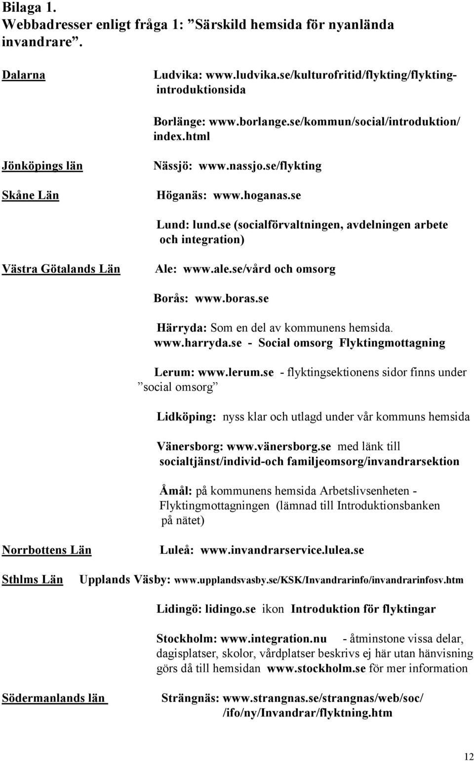 se (socialförvaltningen, avdelningen arbete och integration) Västra Götalands Län Ale: www.ale.se/vård och omsorg Borås: www.boras.se Härryda: Som en del av kommunens hemsida. www.harryda.