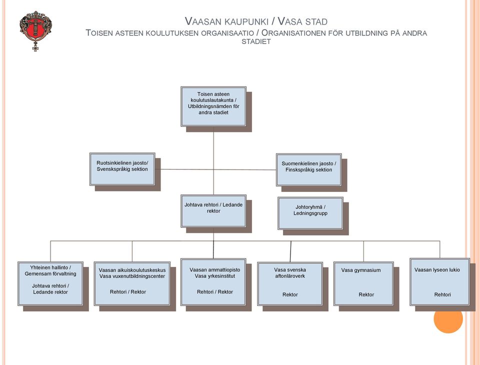 rektor Johtoryhmä / Ledningsgrupp Yhteinen hallinto / Gemensam förvaltning Vaasan aikuiskoulutuskeskus Vasa vuxenutbildningscenter Vaasan ammattiopisto Vasa