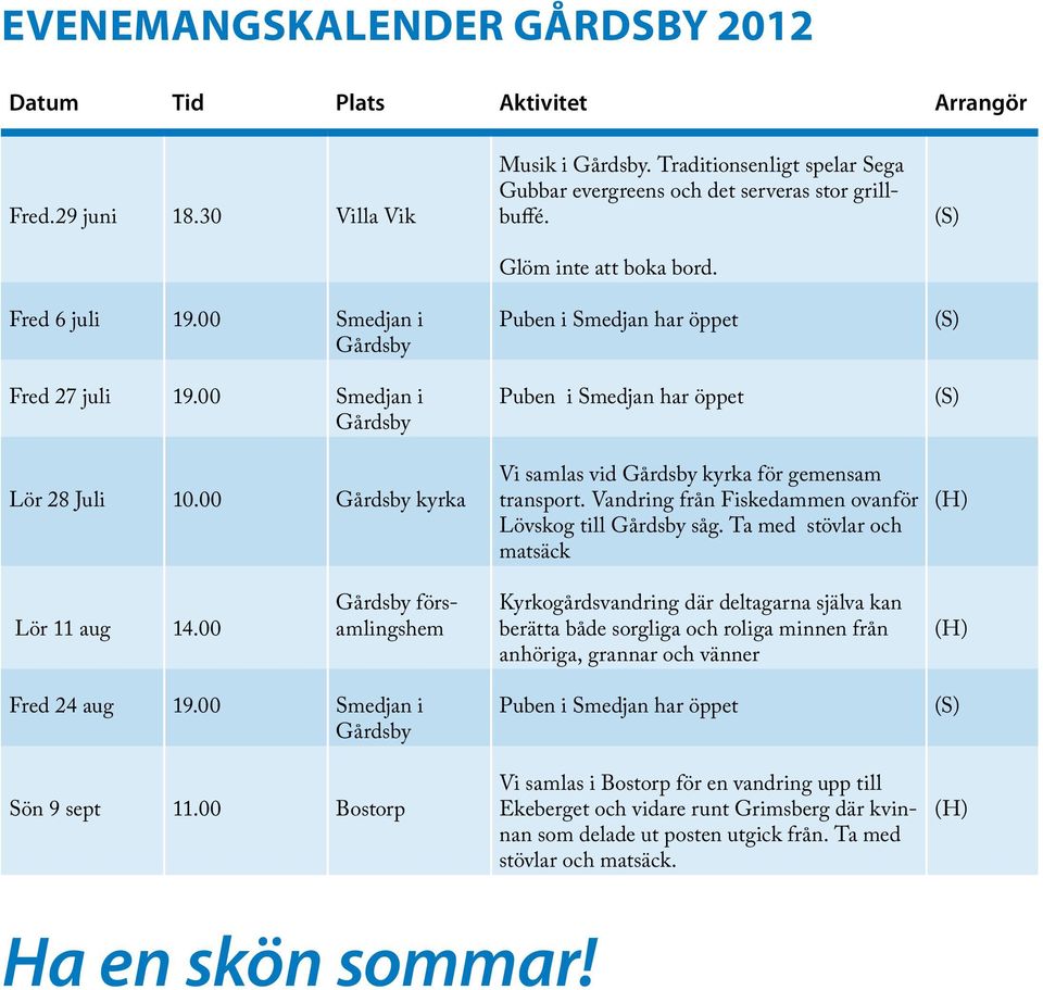 Puben i Smedjan har öppet Puben i Smedjan har öppet Vi samlas vid Gårdsby kyrka för gemensam transport. Vandring från Fiskedammen ovanför Lövskog till Gårdsby såg.