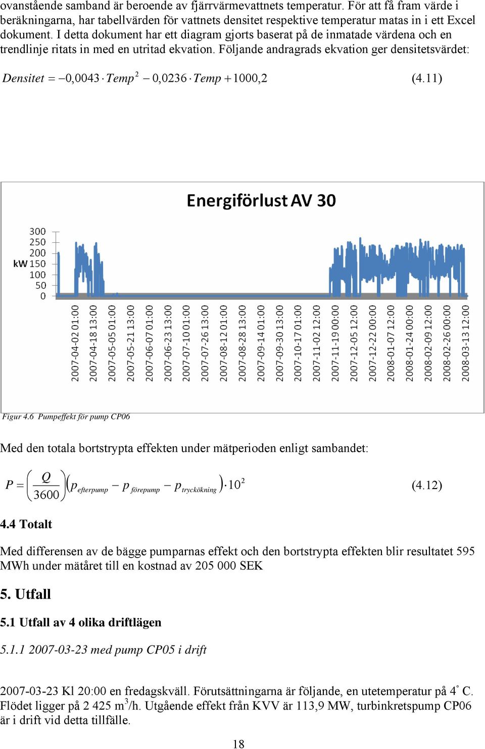 Följande andragrads ekvation ger densitetsvärdet: Densitet = 0,0043 Temp 0,036 Temp + 1000, (4.11) Figur 4.