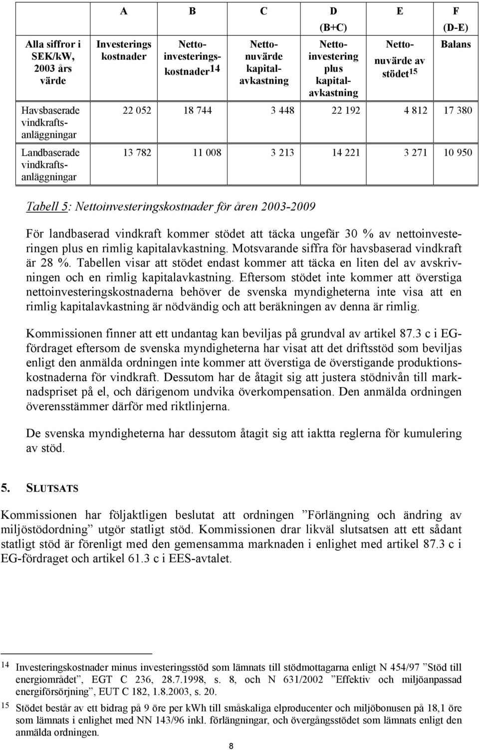 För landbaserad kommer stödet att täcka ungefär 30 % av nettoinvesteringen plus en rimlig kapitalavkastning. Motsvarande siffra för havsbaserad är 28 %.