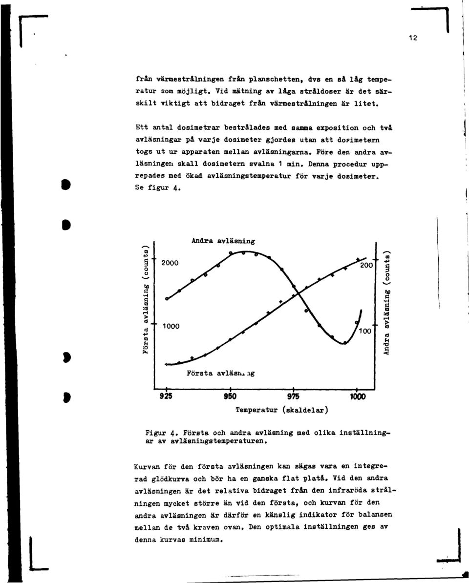 Före den andra avläsningen skall dosimetern svalna 1 min. Denna procedur upprepades med ökad avläsningstemperatur för varje dosimeter. Se figur 4.