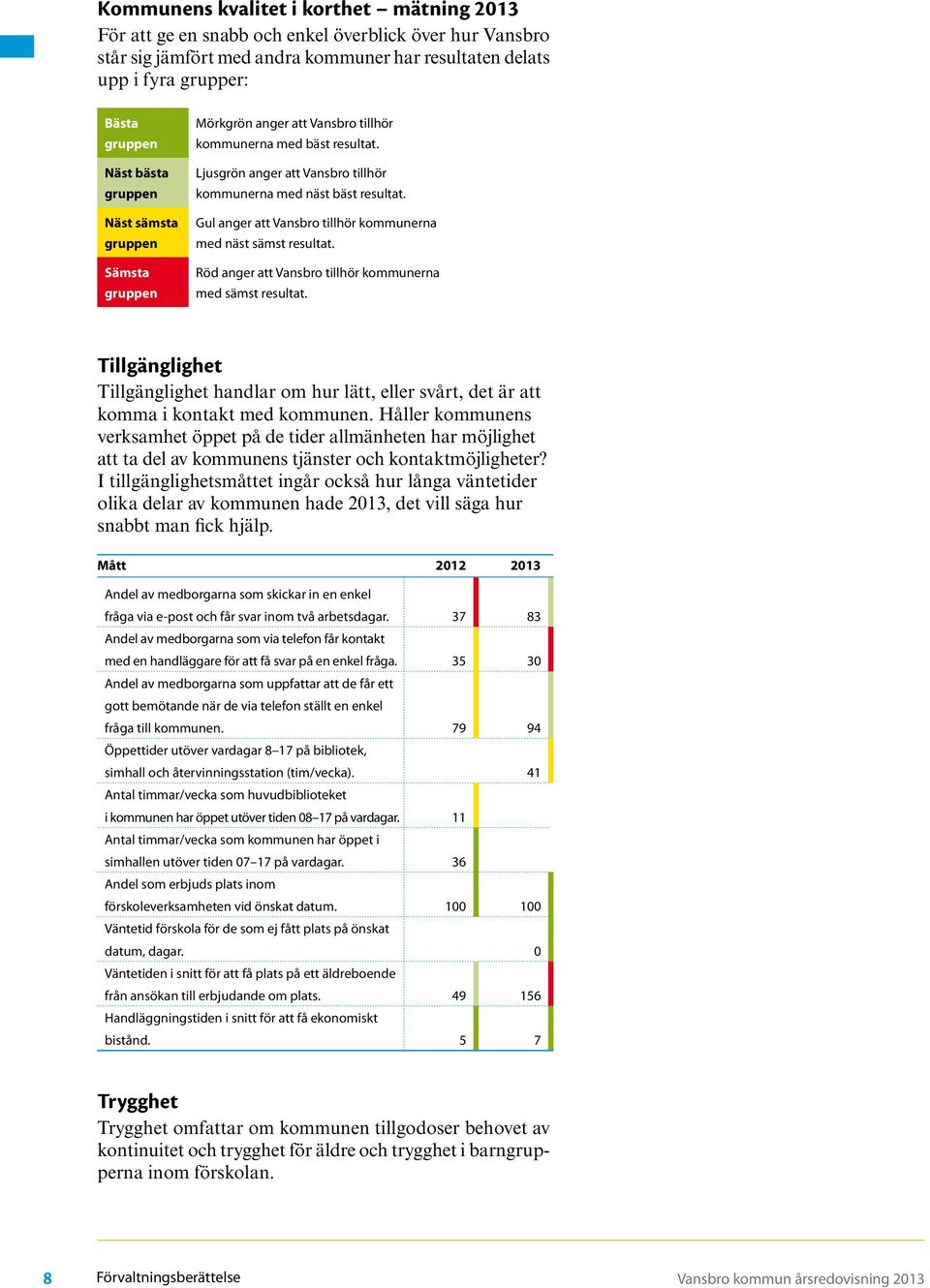 Gul anger att Vansbro tillhör kommunerna med näst sämst resultat. Röd anger att Vansbro tillhör kommunerna med sämst resultat.