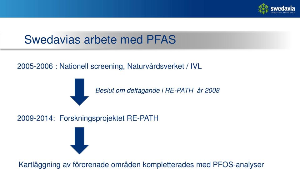 RE-PATH år 2008 2009-2014: Forskningsprojektet RE-PATH