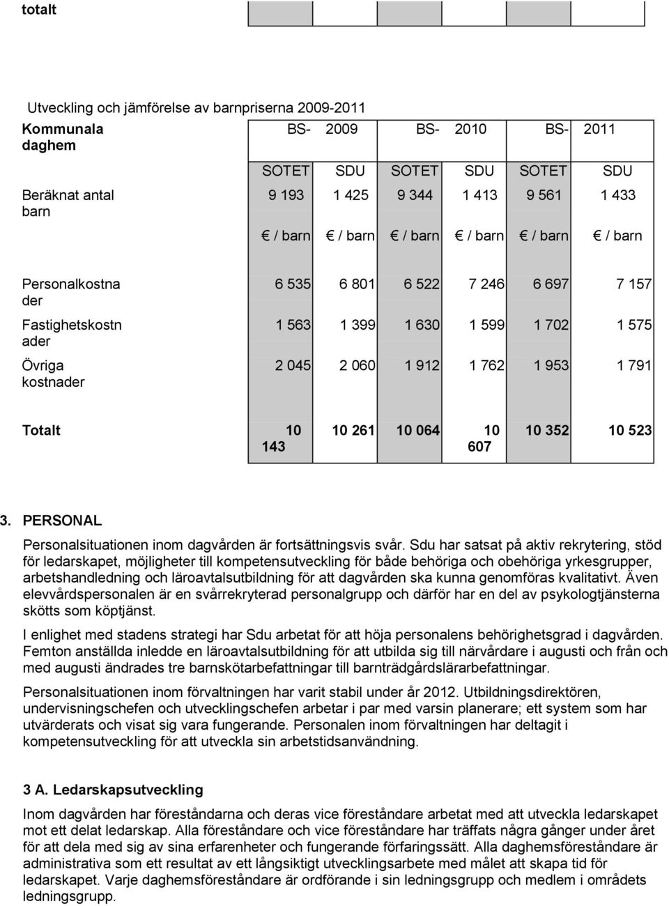 Totalt 10 143 10 261 10 064 10 607 10 352 10 523 3. PERSONAL Personalsituationen inom dagvården är fortsättningsvis svår.