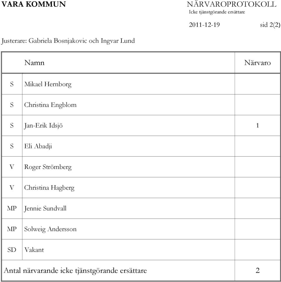 Christina Engblom S Jan-Erik Idsjö 1 S Eli Abadji V Roger Strömberg V Christina