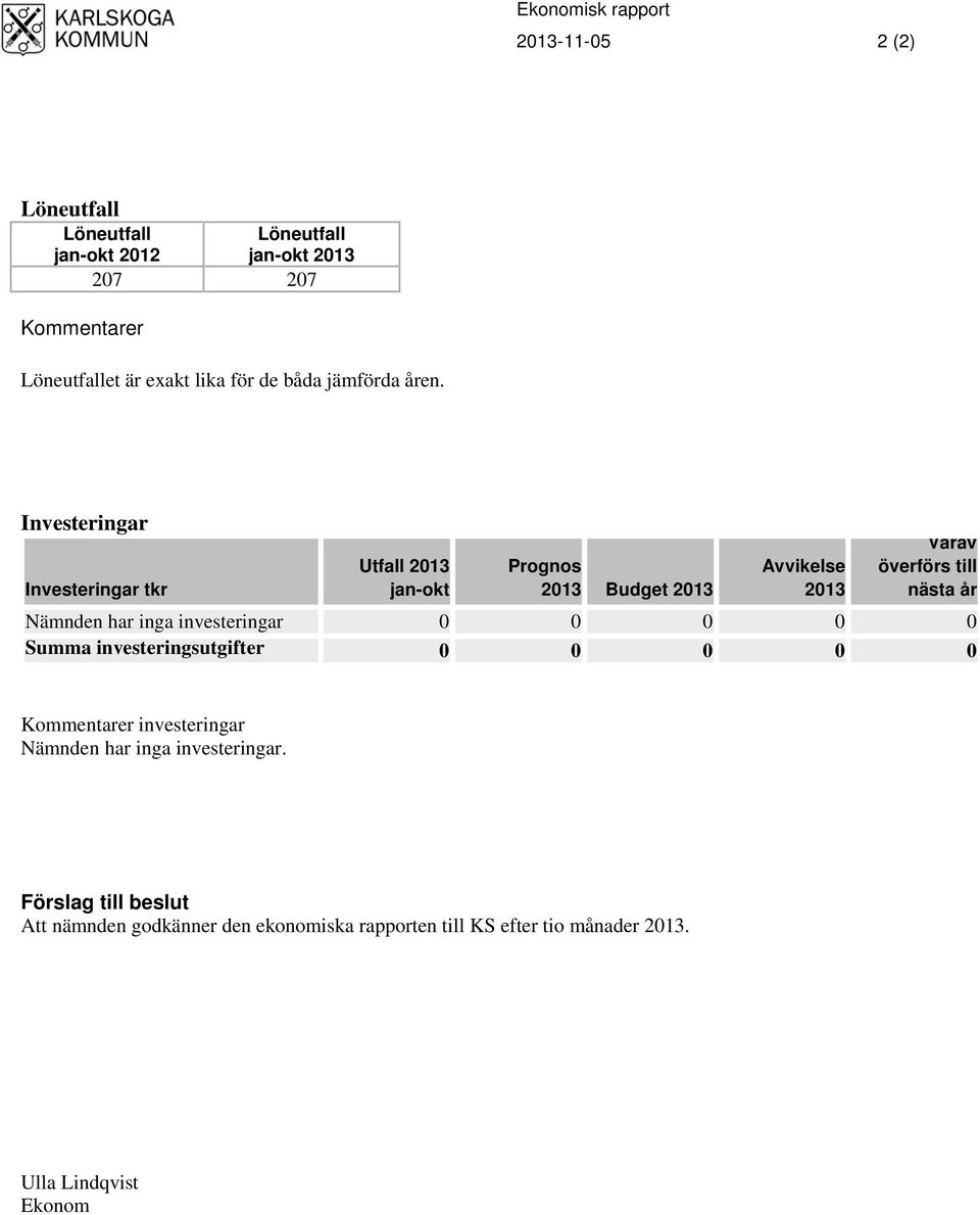 Investeringar Investeringar tkr Utfall 2013 jan-okt Prognos 2013 Budget 2013 Avvikelse 2013 Varav överförs till nästa år Nämnden har