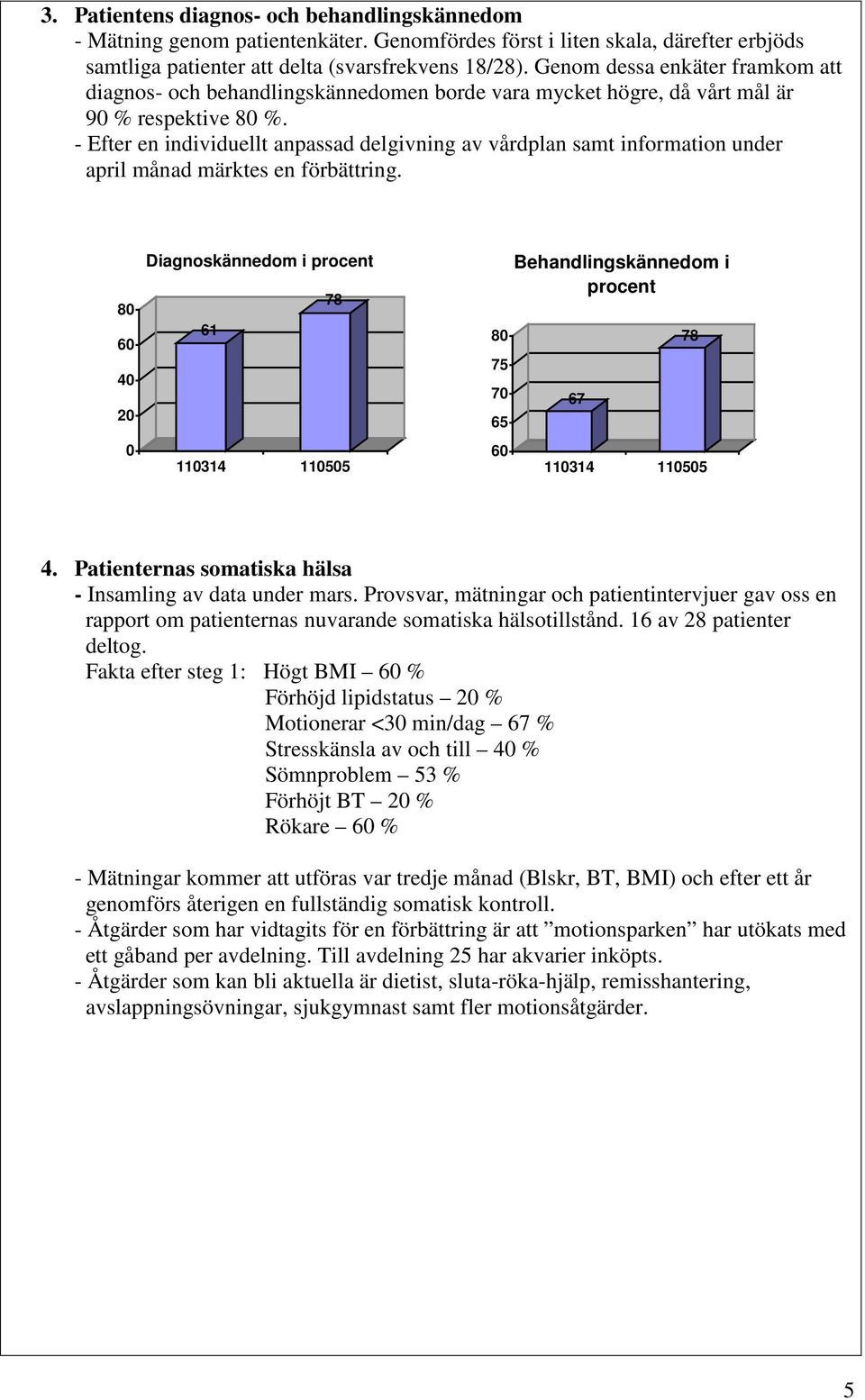 - Efter en individuellt anpassad delgivning av vårdplan samt information under april månad märktes en förbättring.