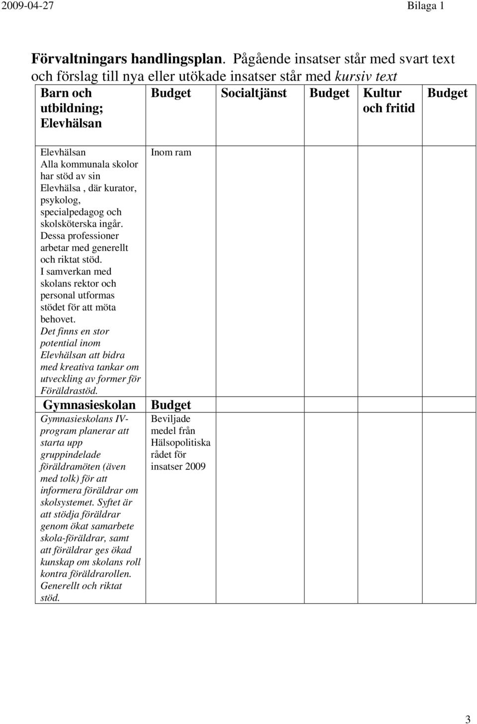 Alla kommunala skolor har stöd av sin Elevhälsa, där kurator, psykolog, specialpedagog och skolsköterska ingår. Dessa professioner arbetar med generellt och riktat stöd.