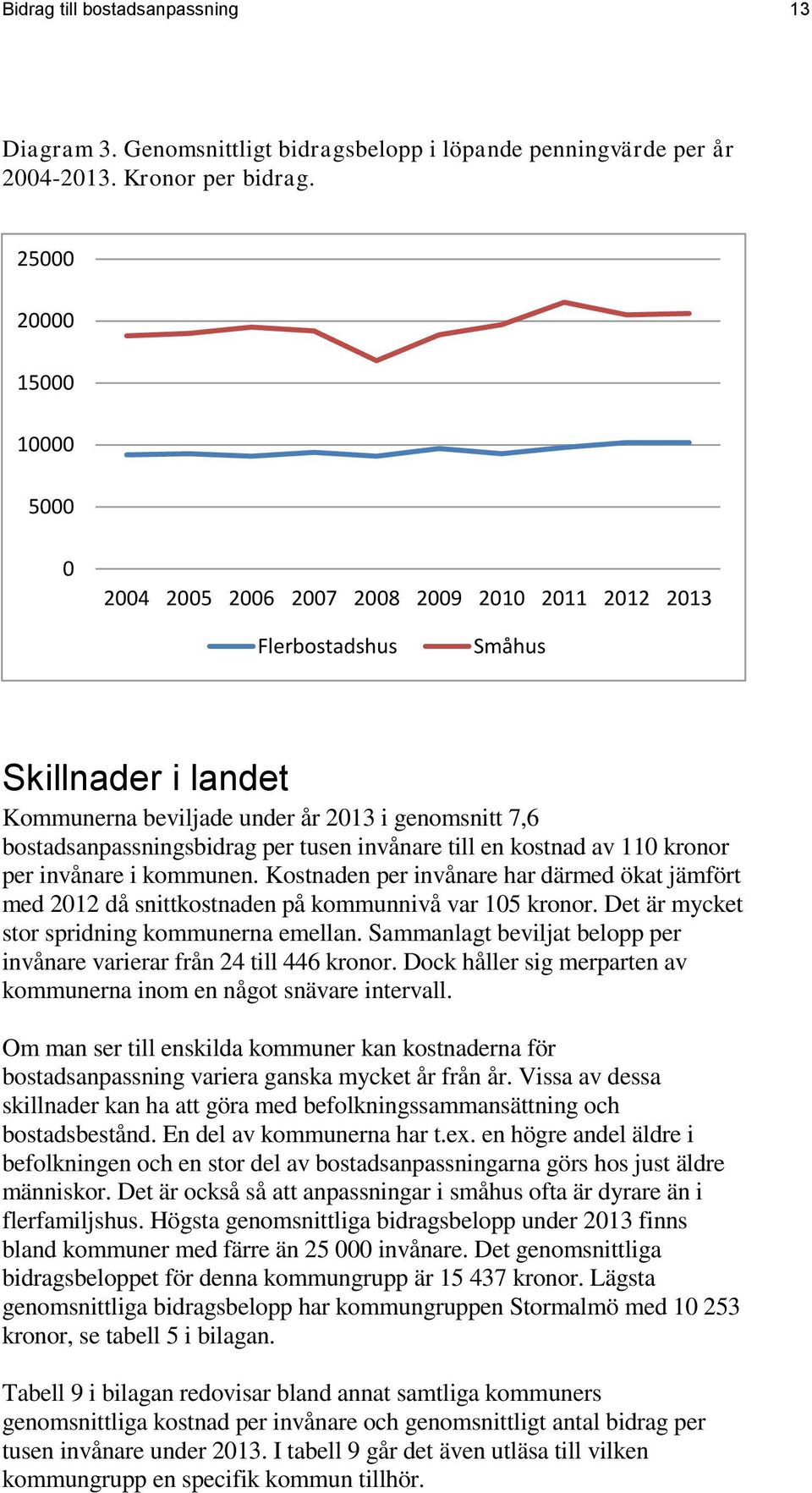 per tusen invånare till en kostnad av 110 kronor per invånare i kommunen. Kostnaden per invånare har därmed ökat jämfört med 2012 då snittkostnaden på kommunnivå var 105 kronor.