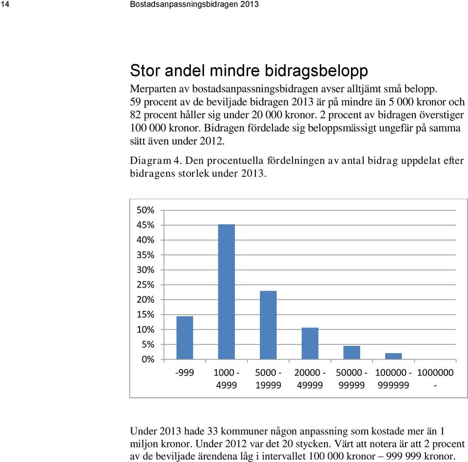 Bidragen fördelade sig beloppsmässigt ungefär på samma sätt även under 2012. Diagram 4. Den procentuella fördelningen av antal bidrag uppdelat efter bidragens storlek under 2013.