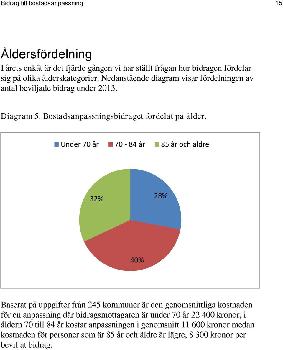 Under 70 år 70-84 år 85 år och äldre 32% 28% 40% Baserat på uppgifter från 245 kommuner är den genomsnittliga kostnaden för en anpassning där bidragsmottagaren är