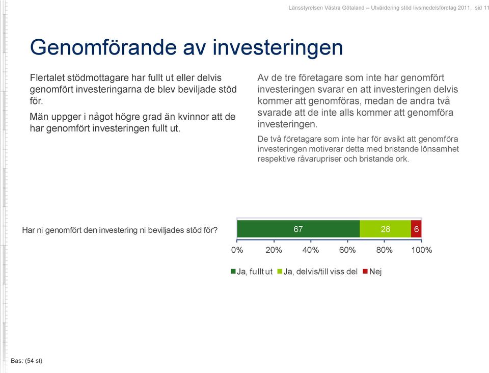 Av de tre företagare som inte har genomfört investeringen svarar en att investeringen delvis kommer att genomföras, medan de andra två svarade att de inte alls kommer att genomföra investeringen.