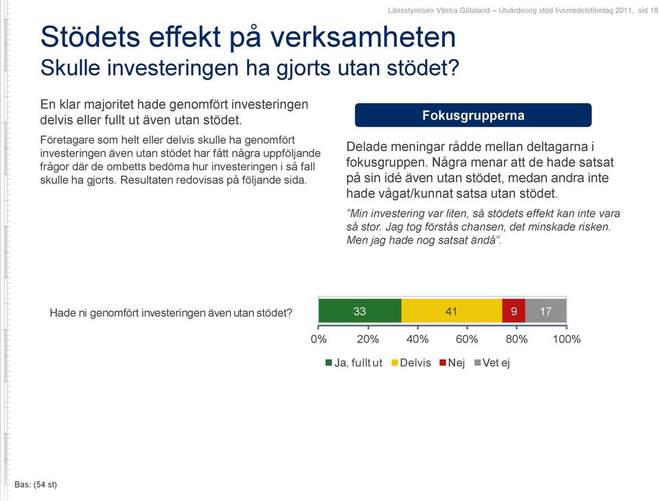 Resultaten redovisas på följande sida. Länsstyrelsen Västra Götaland Utvärdering stöd livsmedelsföretag 2011, sid 18 Fokusgrupperna Delade meningar rådde mellan deltagarna i fokusgruppen.