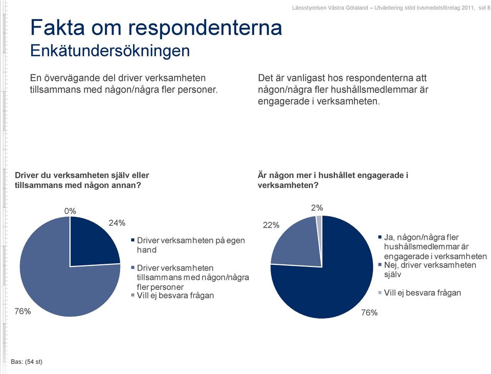 Driver du verksamheten själv eller tillsammans med någon annan? Är någon mer i hushållet engagerade i verksamheten?