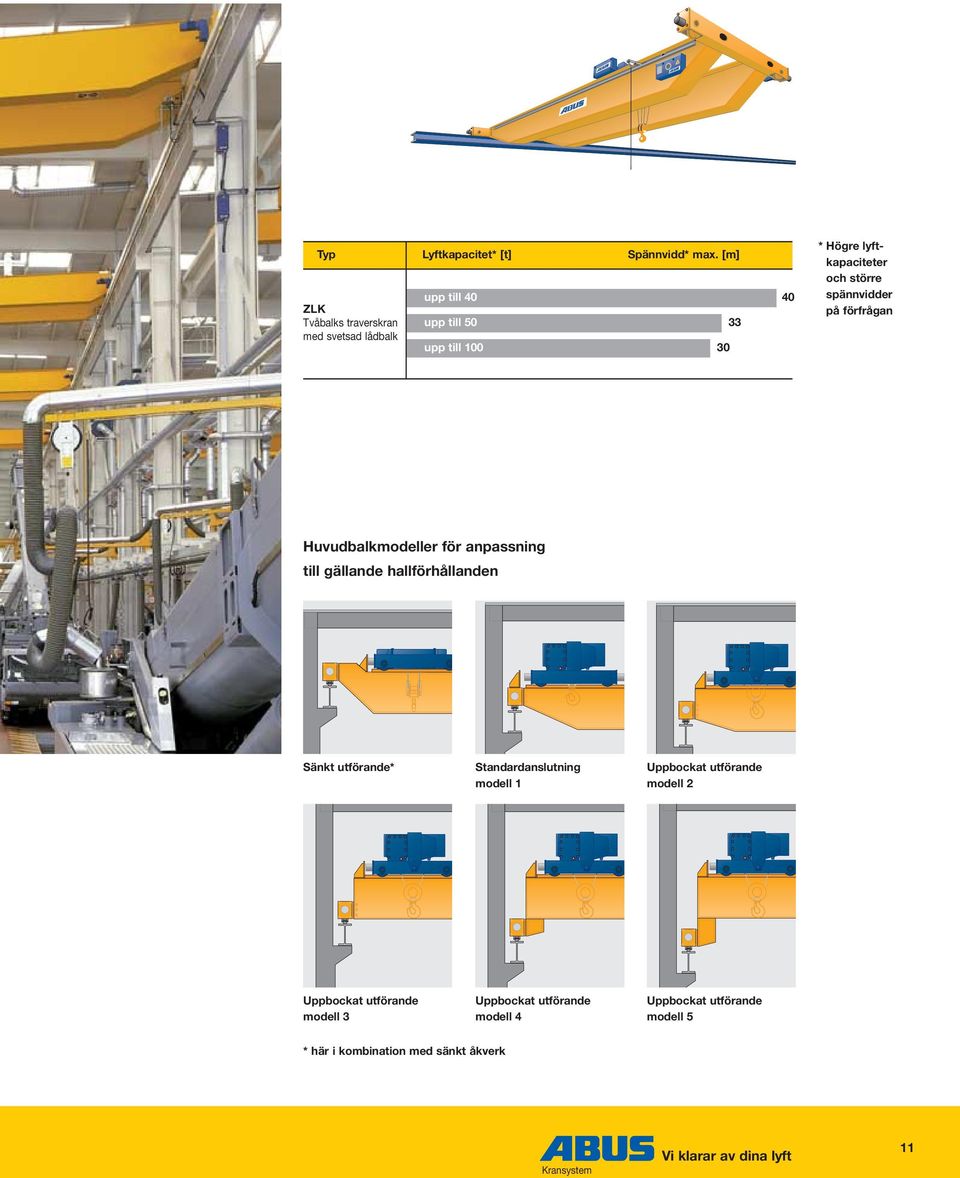 lyftkapaciteter och större spännvidder på förfrågan Huvudbalkmodeller för anpassning till gällande