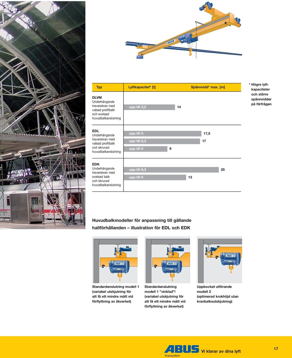 valsad profilbalk och skruvad huvudbalkanslutning upp till 5 upp till 6,3 upp till 8 9 17,5 17 EDK Underhängande traverskran med svetsad balk och skruvad huvudbalkanslutning upp till 6,3 upp till 8