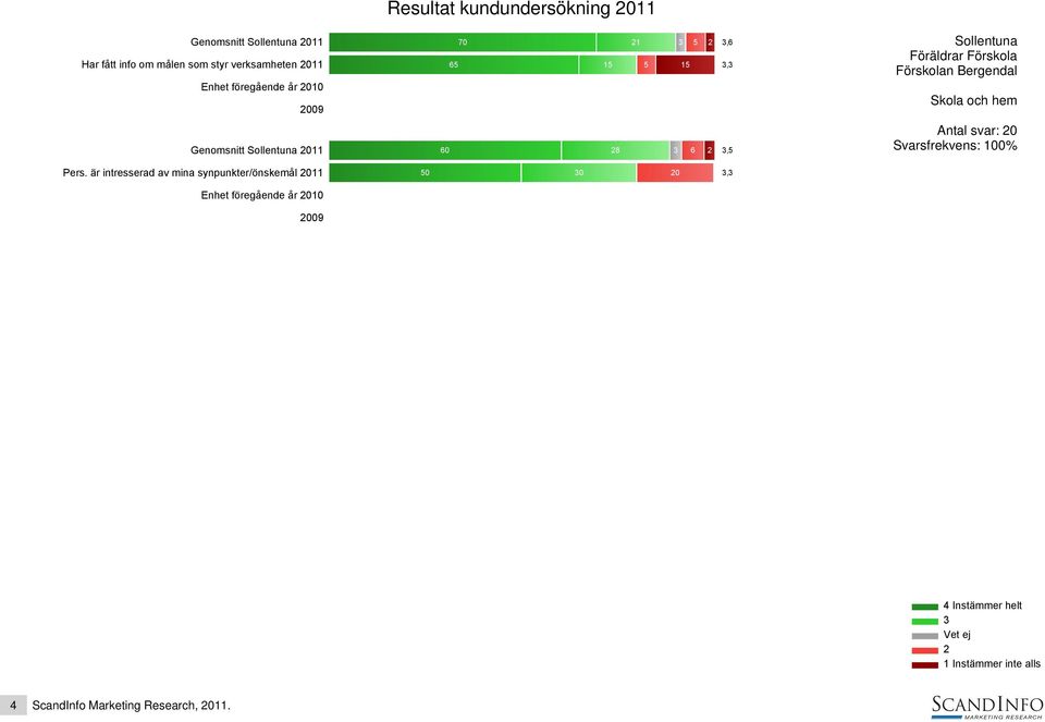6,5 Skola och hem Pers.