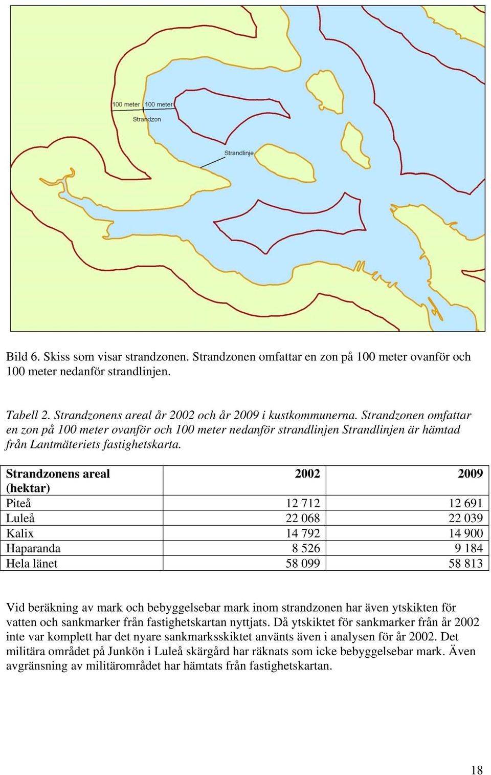 Strandzonens areal 2002 2009 (hektar) Piteå 12 712 12 691 Luleå 22 068 22 039 Kalix 14 792 14 900 Haparanda 8 526 9 184 Hela länet 58 099 58 813 Vid beräkning av mark och bebyggelsebar mark inom