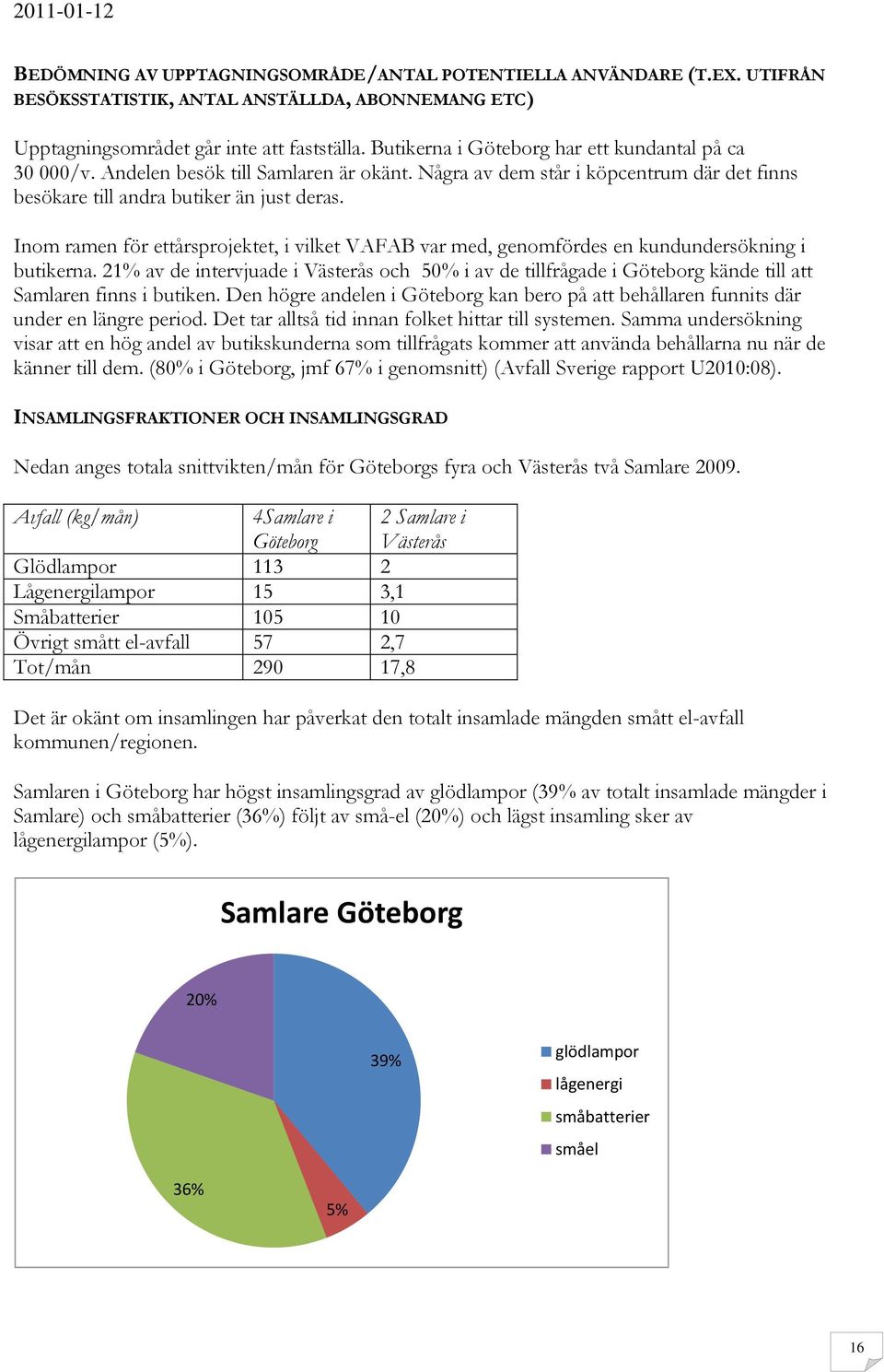 Inom ramen för ettårsprojektet, i vilket VAFAB var med, genomfördes en kundundersökning i butikerna.