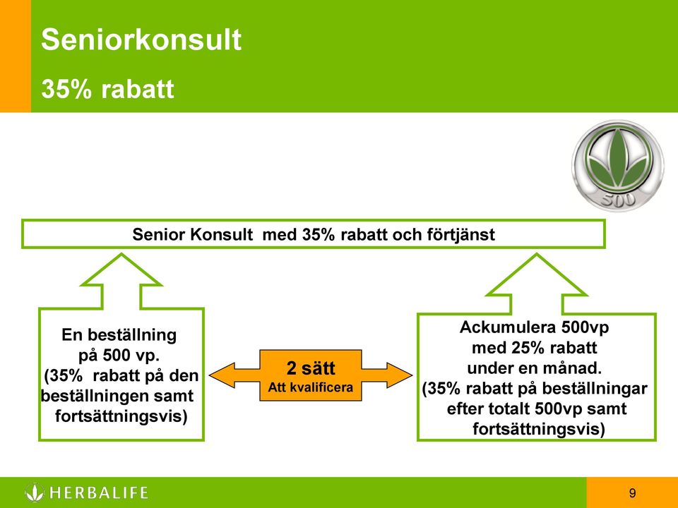 (35% rabatt på den beställningen samt fortsättningsvis) 2 sätt Att