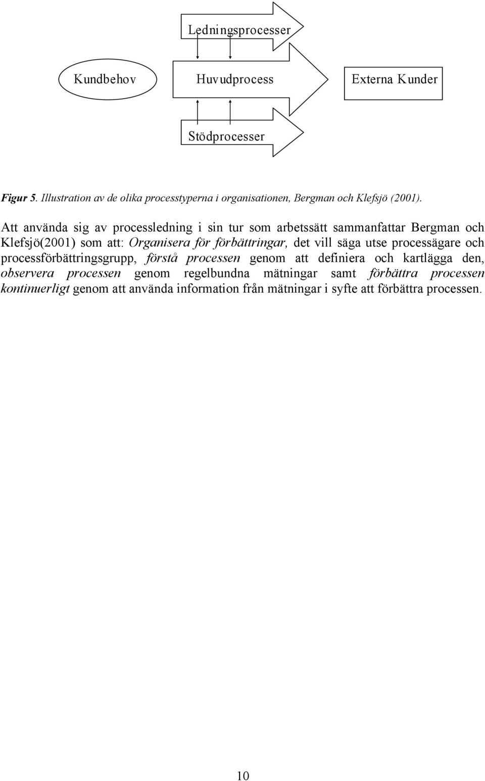 Att använda sig av processledning i sin tur som arbetssätt sammanfattar Bergman och Klefsjö(2001) som att: Organisera för förbättringar, det vill