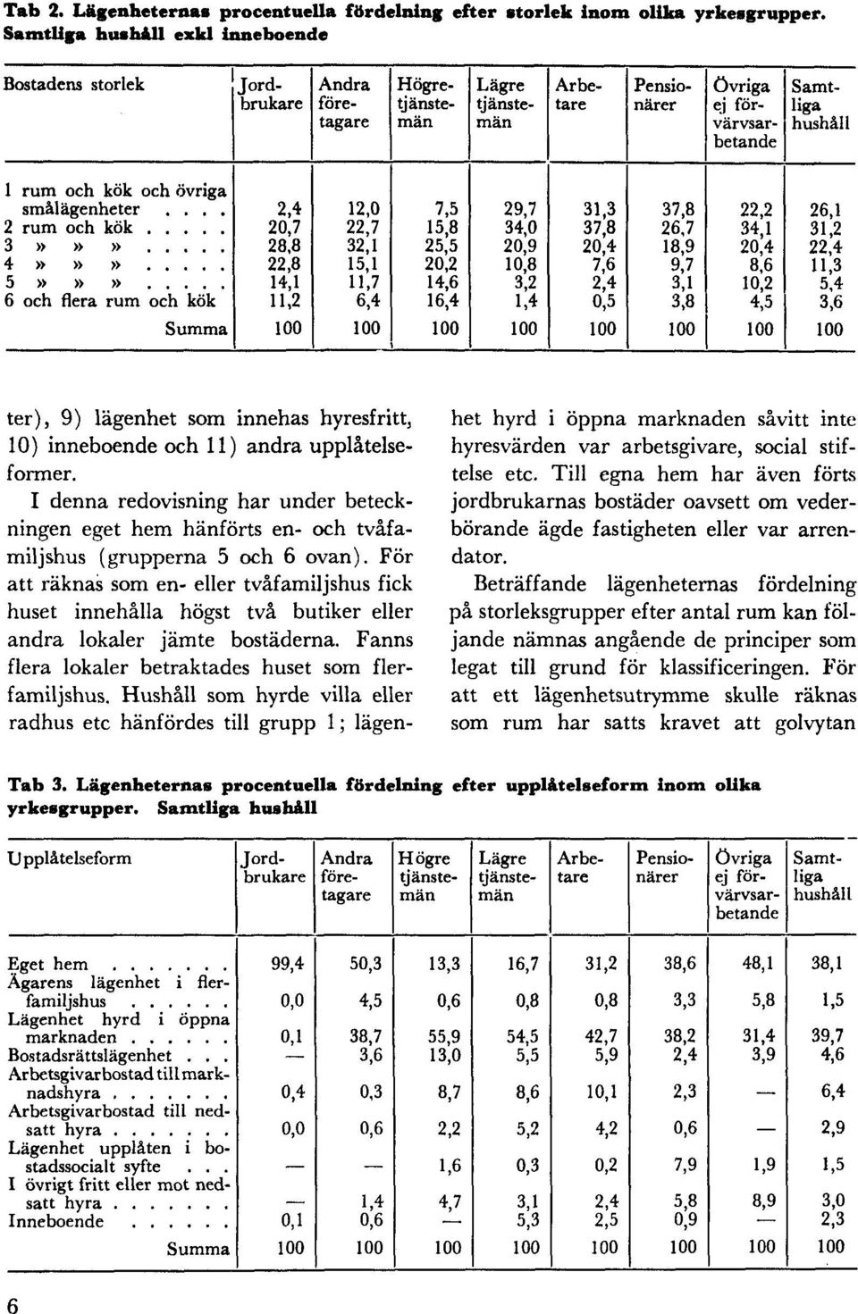 I denna redovisning har under beteckningen eget hem hänförts en- och tvåfamiljshus (grupperna 5 och 6 ovan).