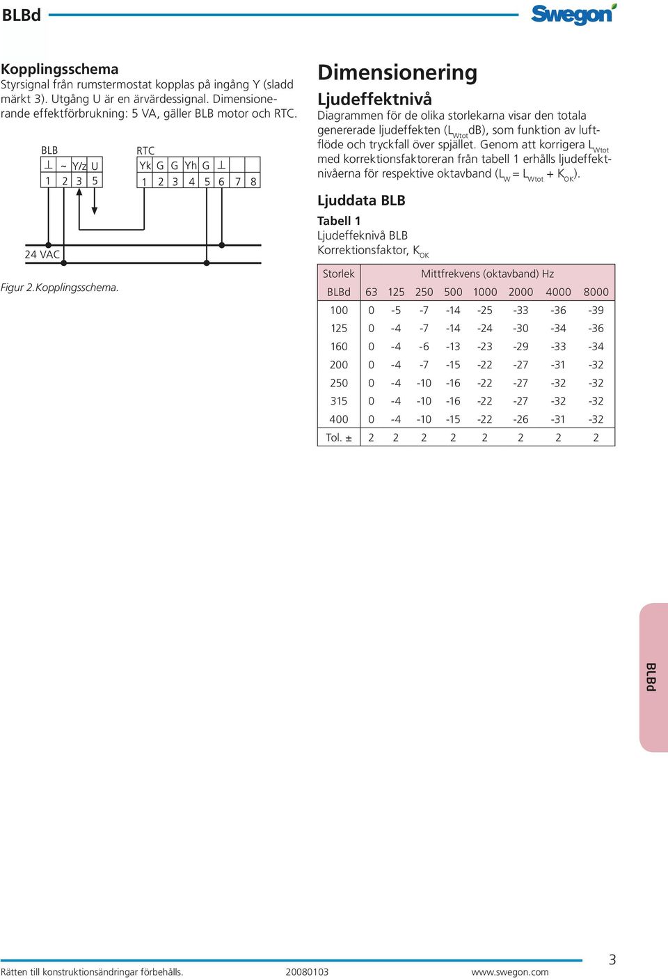 Genom att korrigera L Wtot med korrektionsfaktoreran från tabell 1 erhålls ljudeffektnivåerna för respektive oktavband (L W = L Wtot + K OK ).