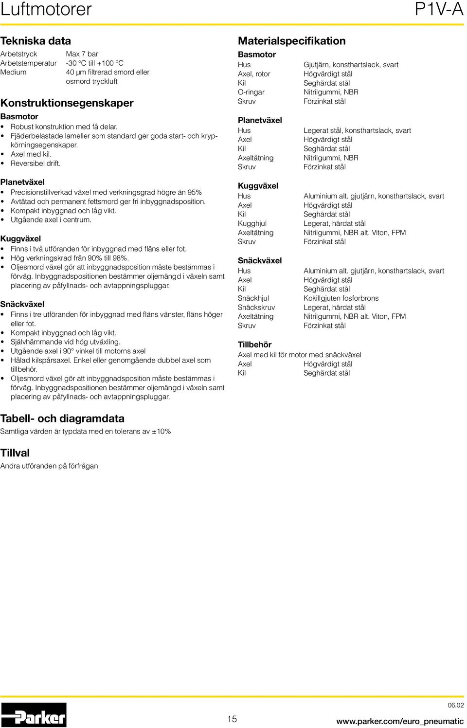 lanetväxel recisionstillverkad växel med verkningsgrad högre än 95% Avtätad och permanent fettsmord ger fri inbyggnadsposition. Kompakt inbyggnad och låg vikt. Utgående axel i centrum.