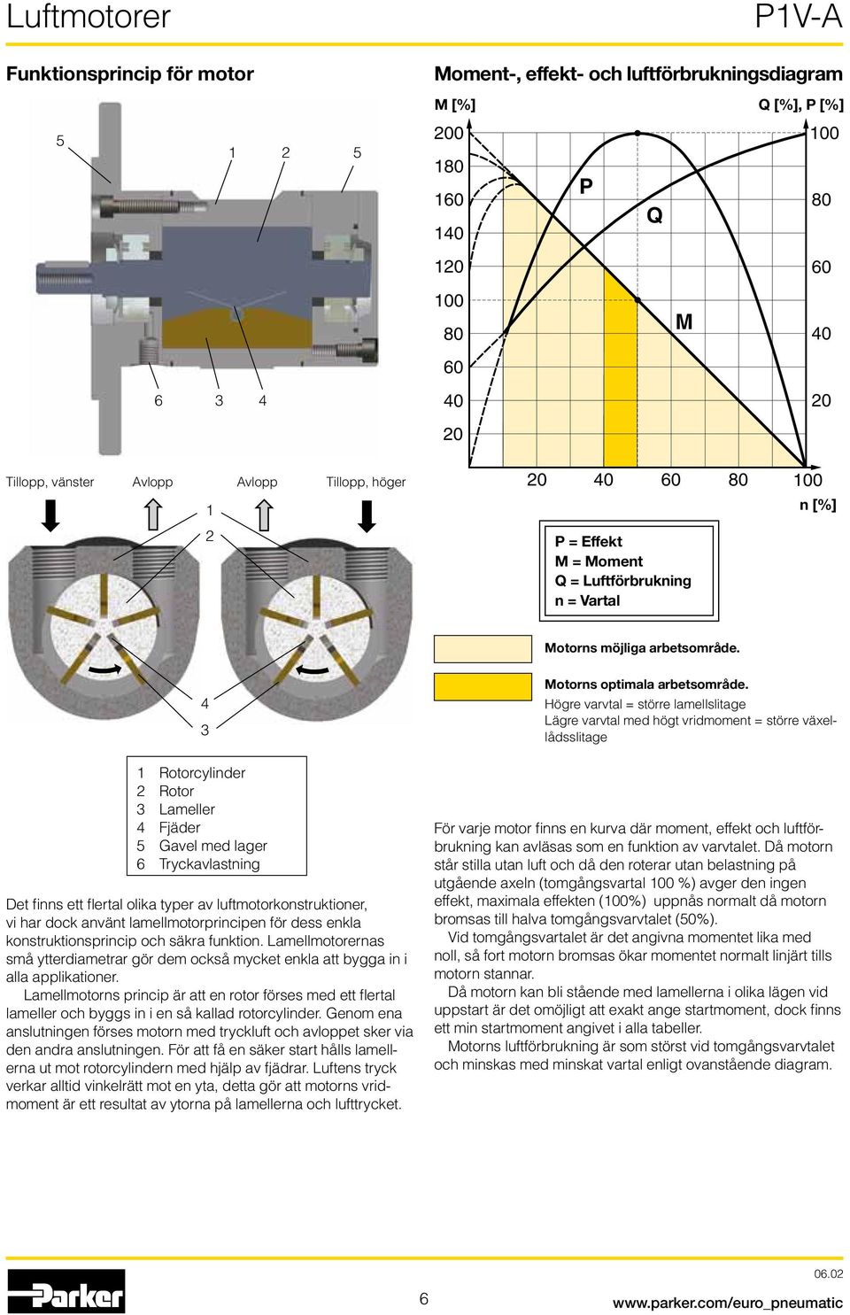 Högre varvtal = större lamellslitage Lägre varvtal med högt vridmoment = större växellådsslitage 1 Rotorcylinder 2 Rotor 3 Lameller 4 Fjäder 5 Gavel med lager 6 Tryckavlastning Det finns ett flertal