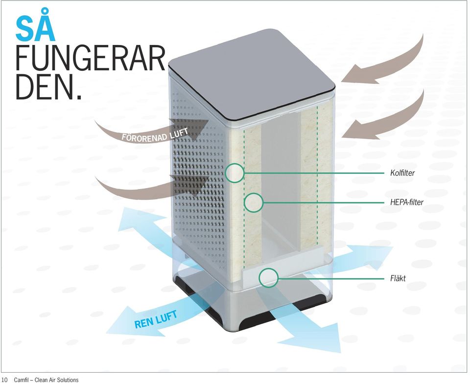 Kolfilter HEPA-filter