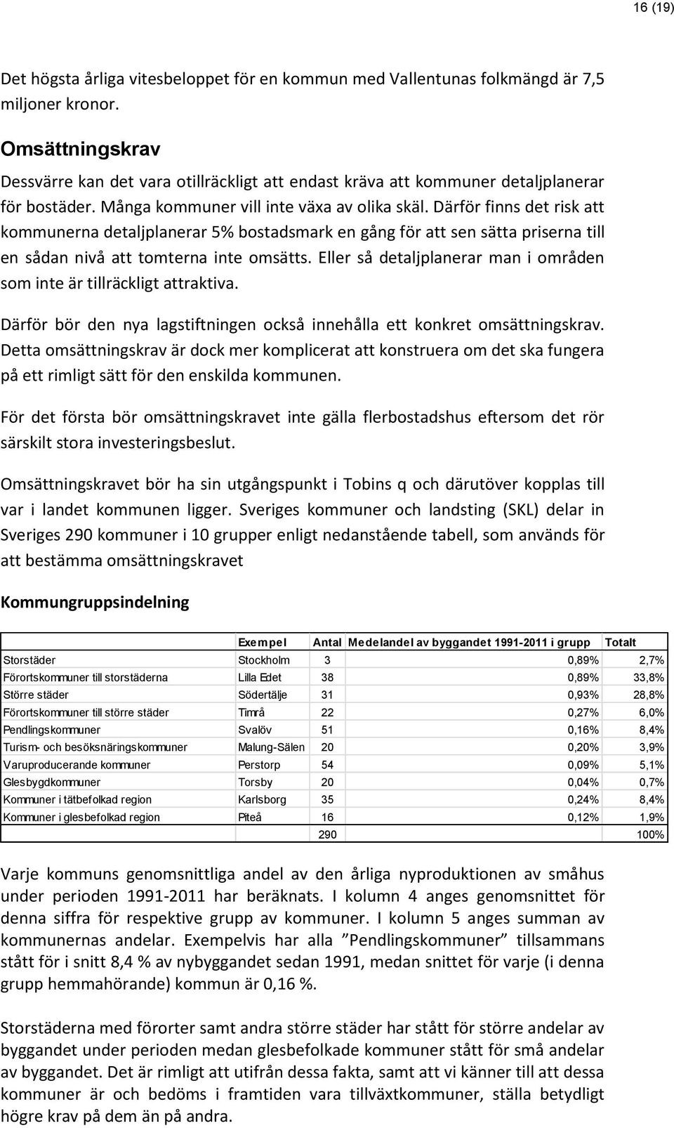 Därför finns det risk att kommunerna detaljplanerar 5% bostadsmark en gång för att sen sätta priserna till en sådan nivå att tomterna inte omsätts.